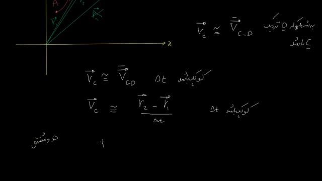 آموزش کامل فیزیک دوازدهم جامع - قسمت 11 :  مفهوم سرعت لحظه ای