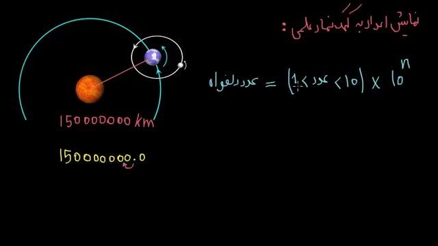 آموزش کامل فیزیک دهم جامع - قسمت 13 : نمایش اعداد به کمک نماد علمی