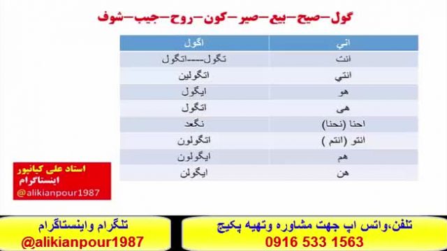 ،آموزش زبان عربی خوزستانی ، عراقی وخلیجی باسبک تخصصی استادعلی کیانپور