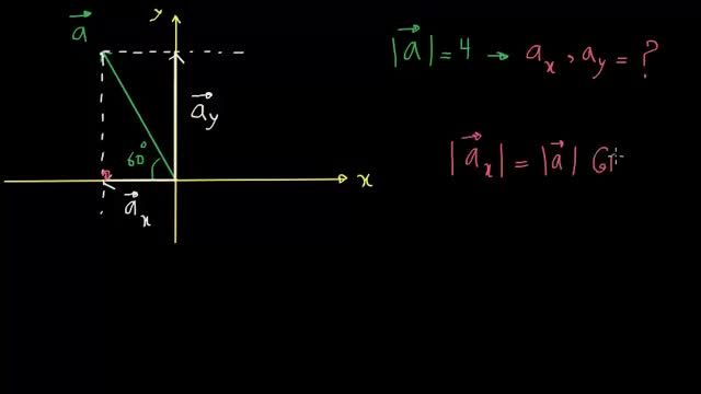 آموزش کامل فیزیک دهم جامع - قسمت 31 : مثالی از بدست آوردن مولفه های یک بردار