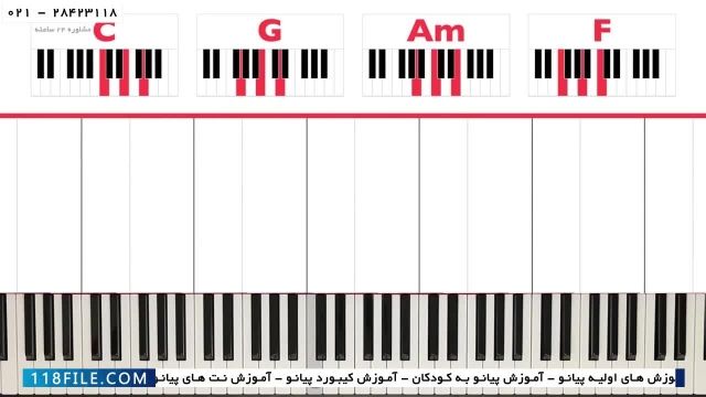 آموزش پیانو-آموزش مجازی پیانو -آموزش پیانو به صورت ساده