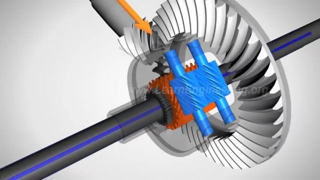 دیفرانسیل Torsen ، چگونه کار می کند؟
