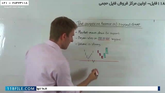  نحوه انتخاب سهم برای سرمایه گذاری 