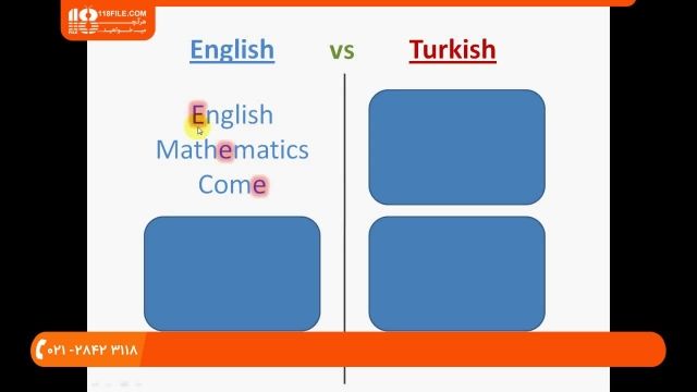آموزش زبان ترکی | آموزش ترکی | مکالمه زبان ترکی ( ضمایر شخصی و انواع آن )