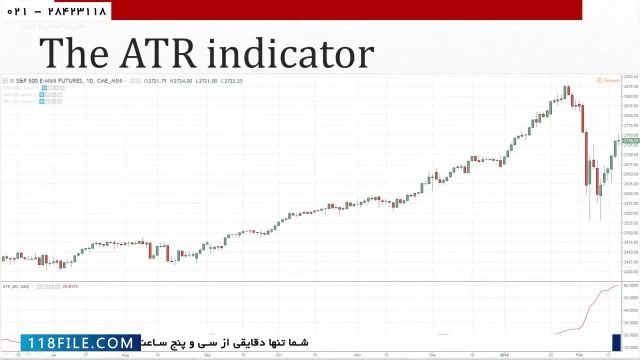 مودارهای مختلف فارکس