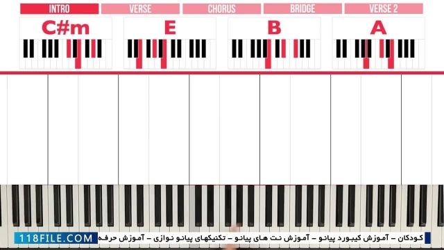 آموزش پیانو نوازی سریع - آموزش پیانو ایرانی  - (درجات گام در تئوری موسیقی)