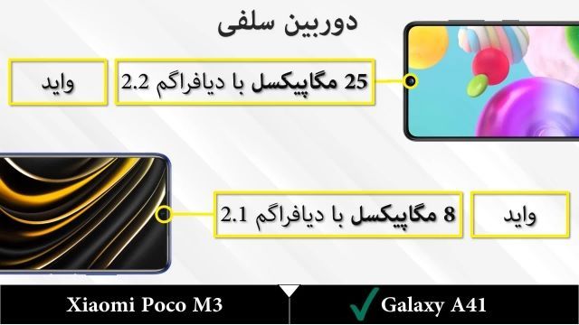 Xiaomi Poco M3 بهتره یا Samsung Galaxy A41 ؟ - مقایسه