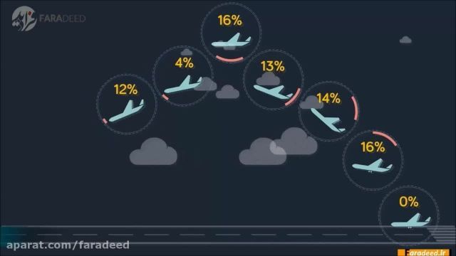 چند درصد احتمال دارد هواپیمای‌تان سقوط کند؟ | ویدیو 