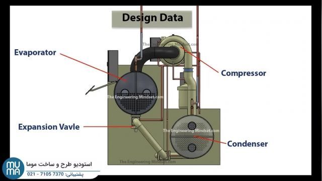 کامل ترین آموزش چیلر