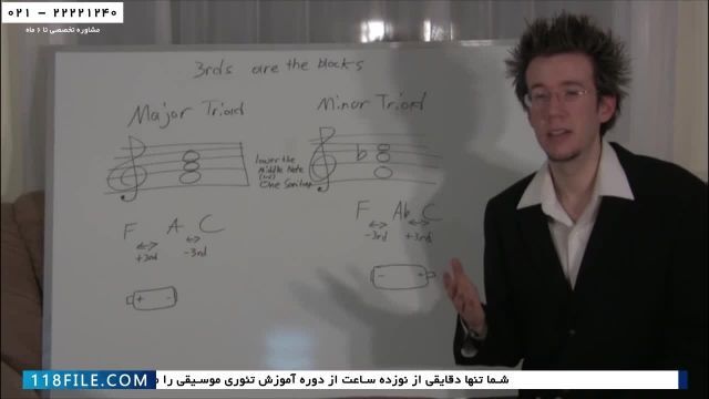 آموزش تئوری موسیقی-آموزش موسیقی-آموزش گیتار-سه‌تایی‌های مینور و ماژور