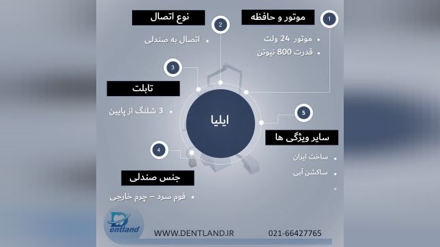 یونیت دندانپزشکی ایلیا ارزانترین یونیت | دنت لند