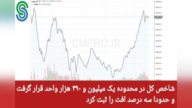 گزارش بازار بورس ایران- یکشنبه 21 شهریور 1400
