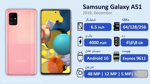 معرفی و مقایسه کامل Samsung Galaxy A سری گلکسی ای سامسونگ از سال 2014 تا 2021