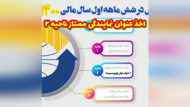 شرکت توان توزیع سیمینه نمایندگی رسمی شرکت ایران ترانسفو