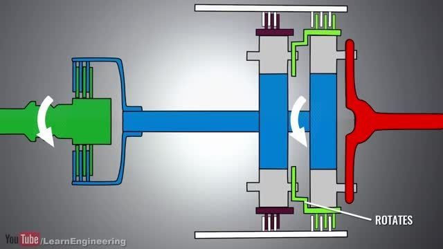 گیربکش اتوماتیک چگونه کار میکند؟