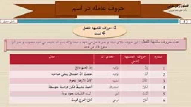آموزش دستور زبان عربی از مبتدی تا پیشرفته رایگان قسمت53