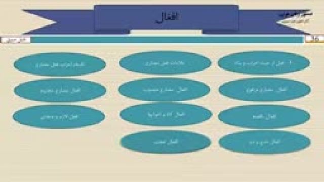 آموزش دستور زبان عربی از مبتدی تا پیشرفته رایگان درس 36