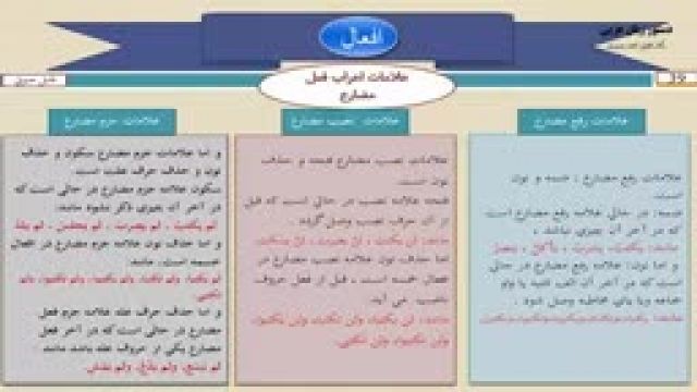آموزش دستور زبان عربی از مبتدی تا پیشرفته رایگان قسمت 39