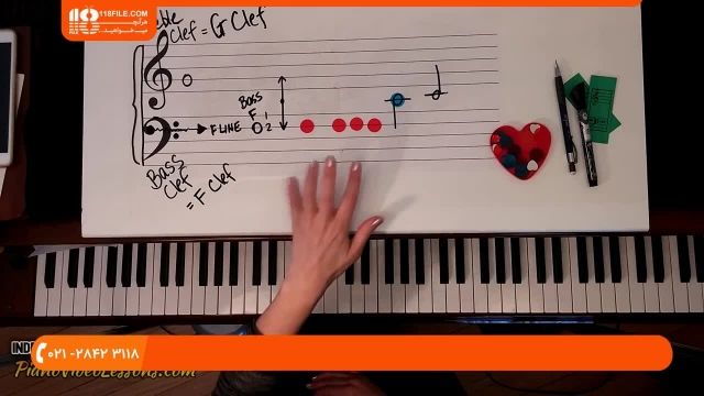 آموزش پیانو - درس 5 بیس و میدل در پیانو