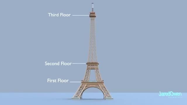 داخل برج ایفل کشور فرانسه ، چی هست؟ (زبان انگلیسی)