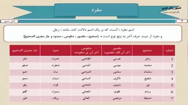آموزش دستور زبان عربی  از مبتدی تا پیشرفته رایگان قسمت 7
