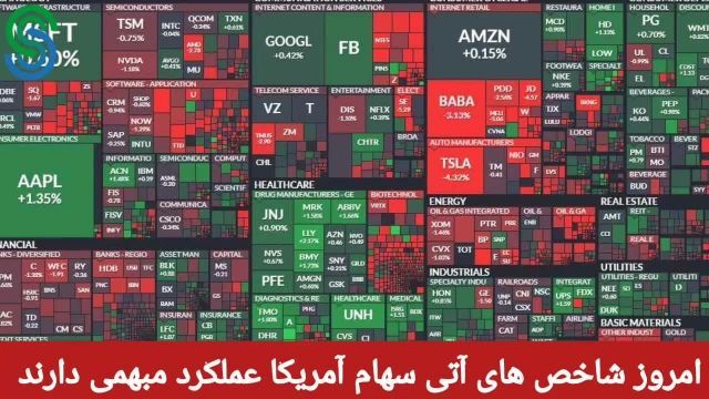 گزارش قبل بازار آمریکا - سه شنبه 26 مرداد 1400