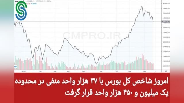 گزارش بازار بورس ایران- شنبه 27 شهریور 1400