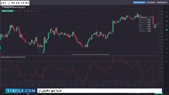 فیلم آموزش تحلیل تکنیکال پیشرفته-استفاده از واگرایی برای یافتن سقف و کف قیمتی