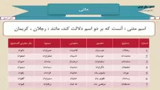 آموزش دستور زبان عربی  از مبتدی تا پیشرفته رایگان قسمت 8