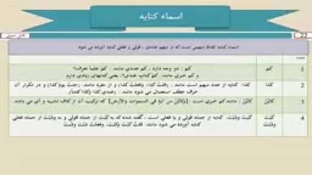 آموزش دستور زبان عربی از مبتدی تا پیشرفته قسمت 22