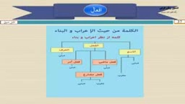 آموزش دستور زبان عربی از مبتدی تا پیشرفته رایگان درس 37