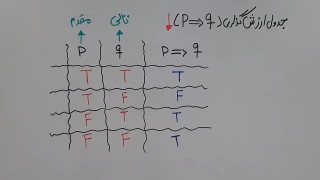 ریاضی و آمار 2 - فصل اول - قسمت چهارم