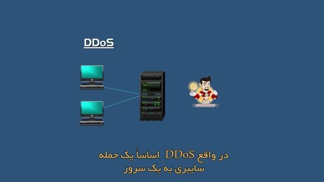 آشنایی با حملات DDOS