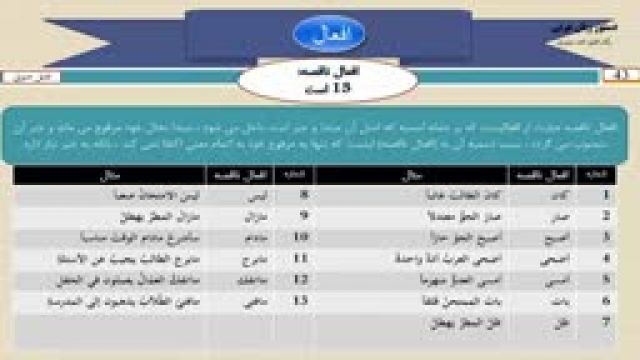 آموزش دستور زبان عربی از مبتدی تا پیشرفته قسمت 43