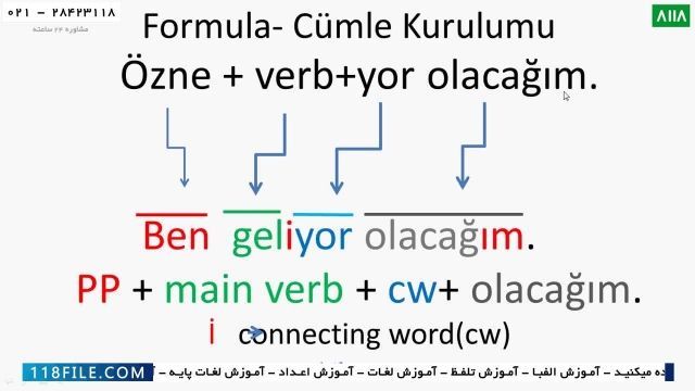 آموزش تصویری زبان ترکی استانبولی-آموزش ترکی در منزل-( سریال های ترکی زبان )