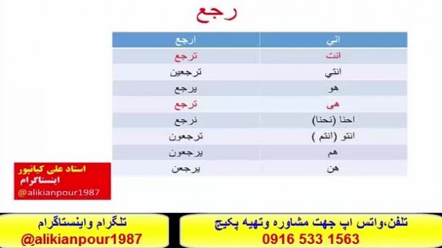 سریعترین روش آموزش عربی  عراقی خوزستانی وخلیجی -استادعلی کیانپور    /..