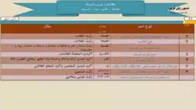 آموزش دستور زبان عربی از مبتدی تا پیشرفته قسمت 31