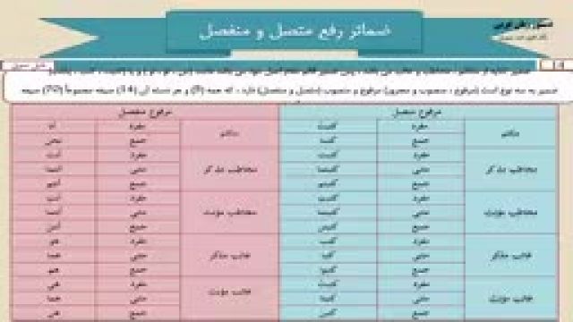 آموزش دستور زبان عربی  از مبتدی تا پیشرفته رایگان قسمت 14