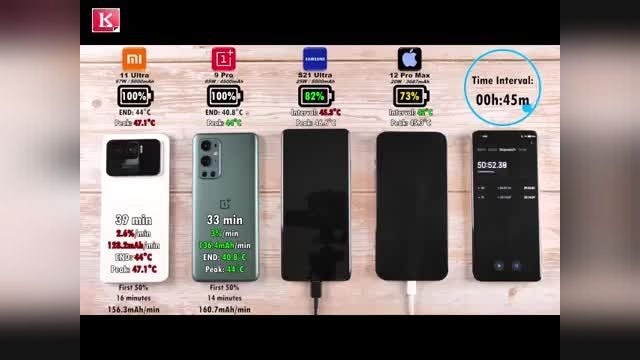 کلیپ مقایسه باتری Mi 11 Ultra با OnePlus 9 Pro و S21 Ultra و iPhone 12 Pro Max
