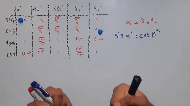 ریاضی 1 - فصل دوم - قسمت دوم