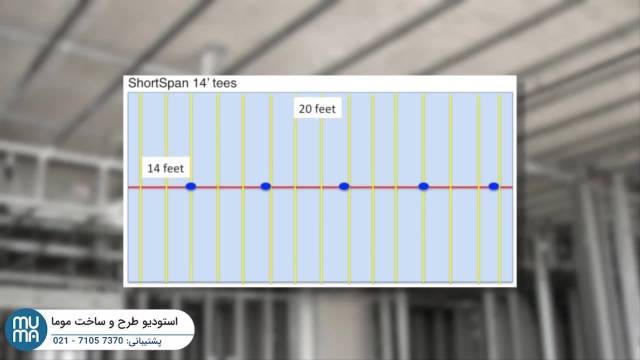 آموزش پیشرفته کناف کاری