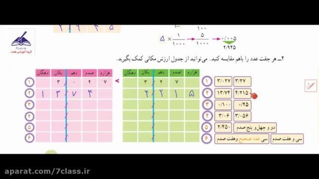 آموزش کامل ریاضی پنجم دبستان ، کار در کلاس صفحه 91 !