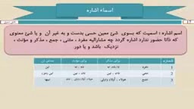 آموزش دستور زبان عربی از مبتدی تا پیشرفته رایگان قسمت 17