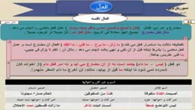 آموزش دستور زبان عربی از مبتدی تا پیشرفته رایگان قسمت44