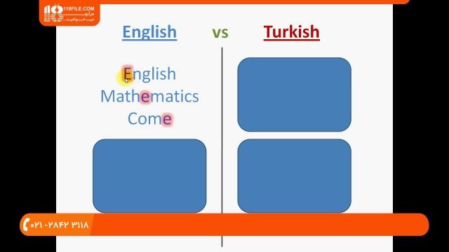 آموزش زبان ترکی|آموزش ترکی|مکالمه زبان ترکی(آشنایی ضمایر اشاره و کاربردهای آنها)