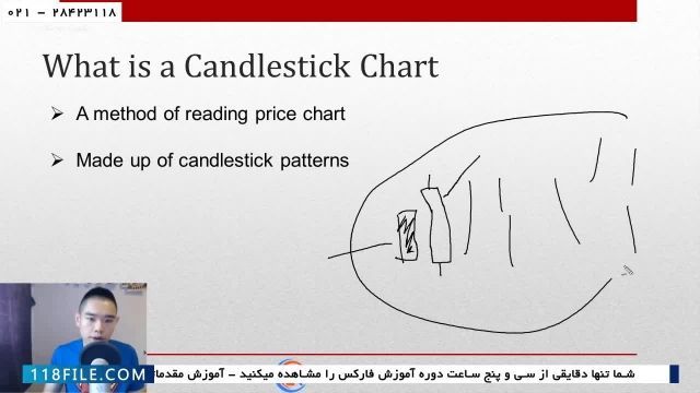 آموزش بورس-ویدئو آموزش فارکس-تحلیل تکنیکال-بهترین زمان ترک معاملات