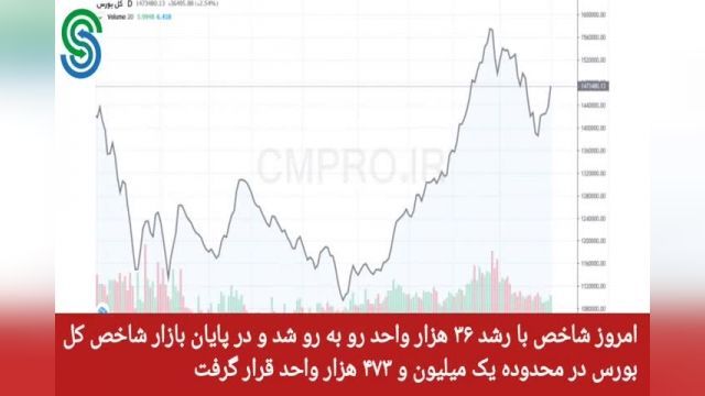 گزارش بازار بورس ایران- شنبه 10 مهر 1400