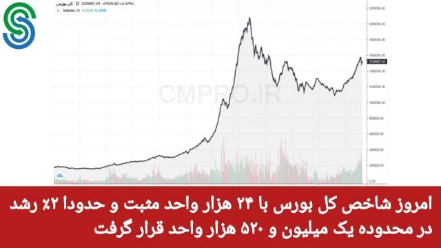 گزارش بازار بورس ایران- چهارشنبه 10 شهریور 1400