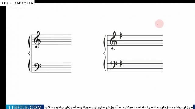 آموزش پیانو نوازی سریع - آموزش پیانو ایرانی - ( موتیف و هارمونی )