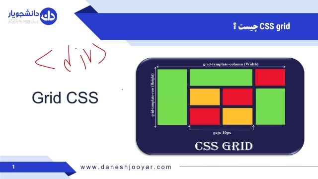 دوره آموزش CSS Grid – طراحی گالری با چیدمان شبکه ای در CSS 
